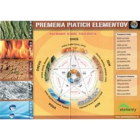 Leták piatich elementov